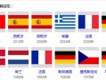 欧洲杯2022年预选赛分组对阵图 欧洲杯历届冠军一览