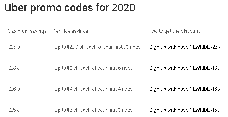 2024美国打车软件推荐 - Uber & Lyft哪个更便宜？（优惠+车型+使用教程）-第2张图片